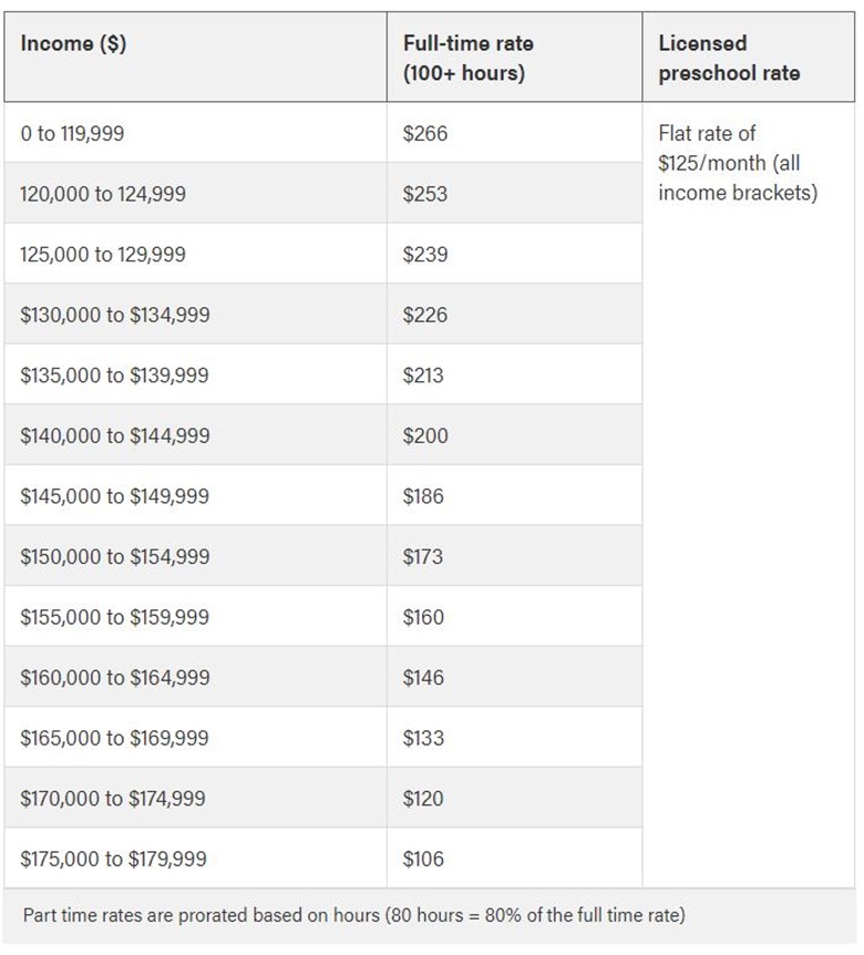 New Alberta Childcare Subsidy & Affordability Grant Guide Calgary