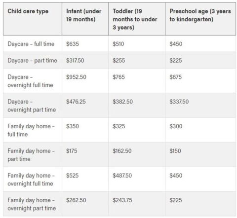 New Alberta Childcare Subsidy & Affordability Grant Guide - Calgary ...