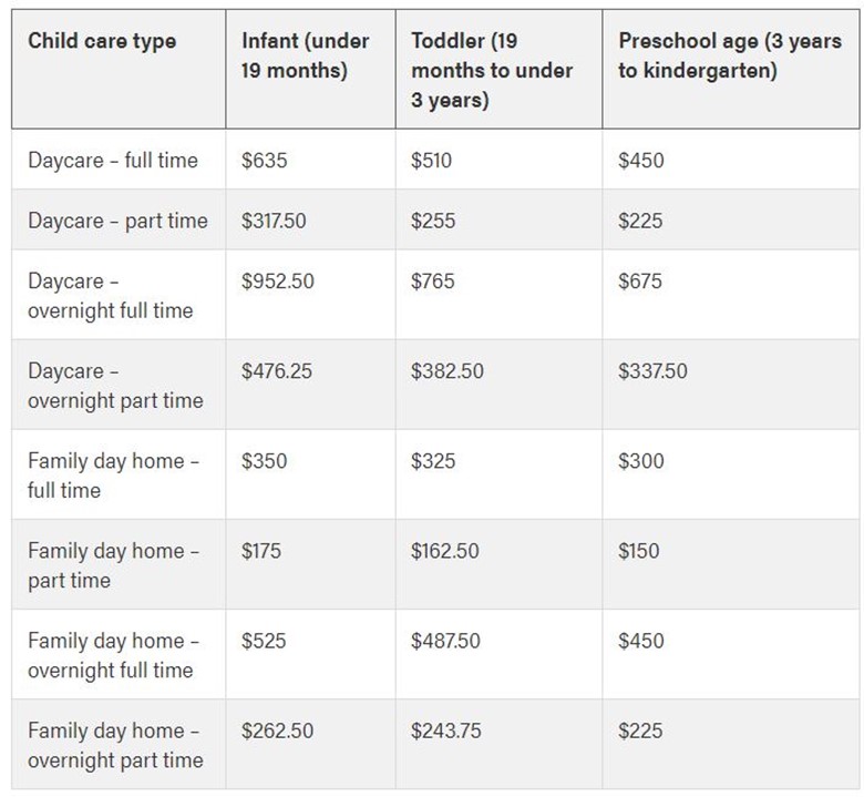 Child Care Benefit Alberta Eligibility